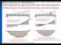 05 Mechanics of Materials CH 5 Analysis and Design of Beams for Bending PART 2