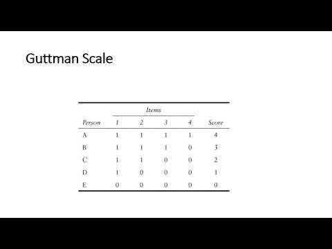 Guttman ppt