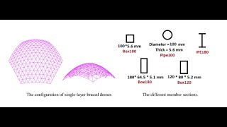 Investigation into the stability behavior of single-layer Braced domes with bolt-column joints