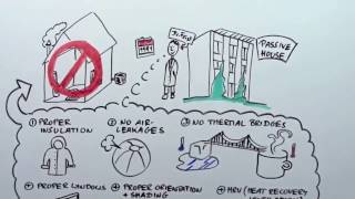 Passive House in Under 2 Minutes