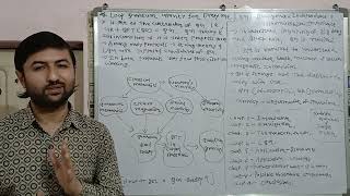 Loop Quantum Gravity for Everyone - Chapter - 1 -Introduction