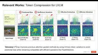 CVPR-2026-Variation-aware Vision Token Dropping for Faster Large Vision-Language Models