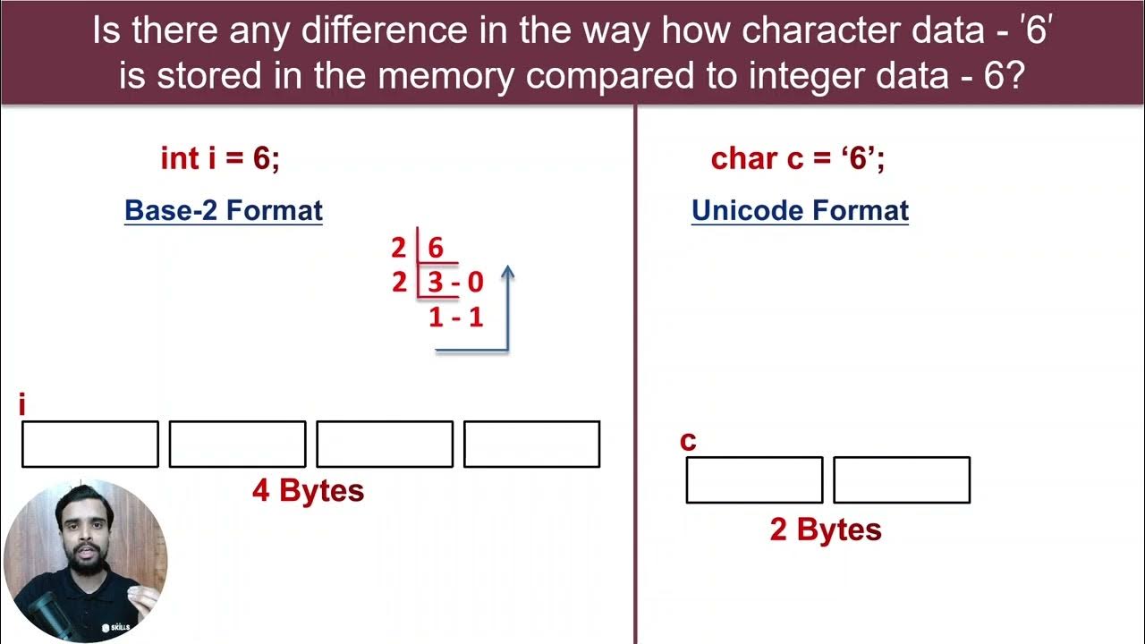 Character Literals & Boolean Data Type in Java | char & boolean | ASCII ...