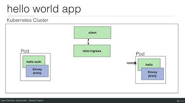 11  End user authentication with istio JWT