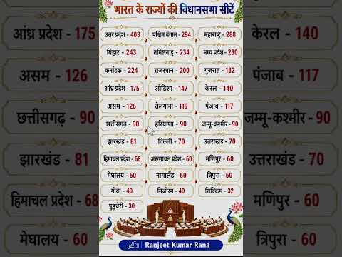राज्य और उनकी विधानसभा सीटों की संख्या / State and their mla seats number