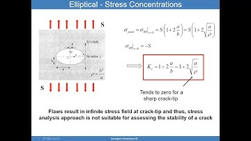 Advanced Aerospace Structures: Lecture 8 - Fracture Mechanics