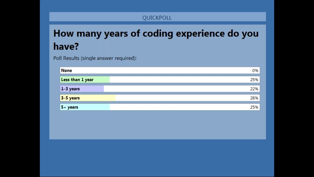 The Importance of Computer Programming in the Private Sector - YouTube