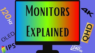 Monitors Explained