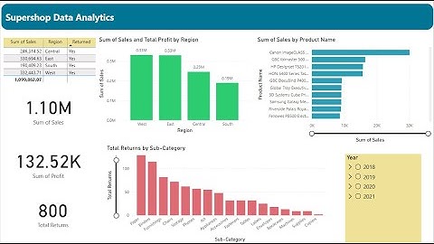 Supershop Data Analytics in Power BI | Full Dashboard Walkthrough | D. M. Khalid Mahmud
