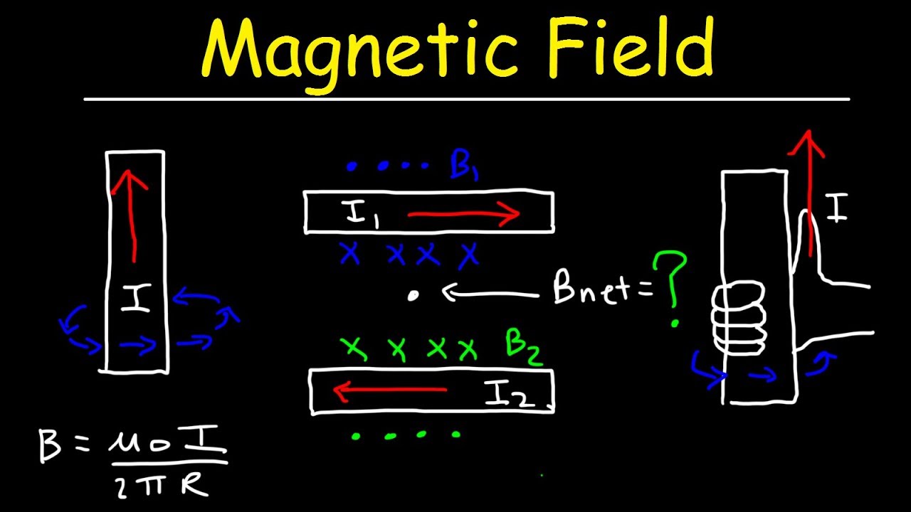 Magnetic Field of a Straight Carrying Wire - YouTube