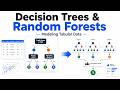 Decision Trees &amp; Random Forests: The Best ML Models for Tabular Data