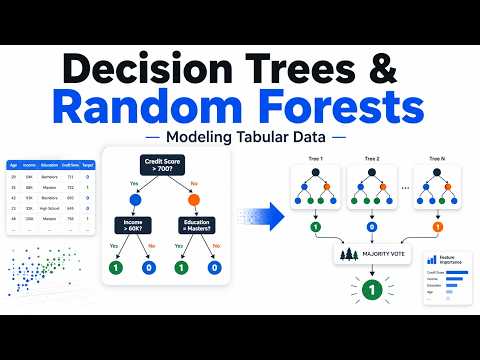 Decision Trees & Random Forests: The Best ML Models for Tabular Data
