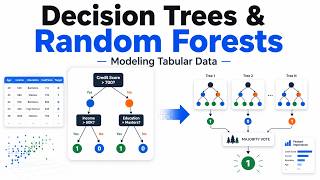 Decision Trees & Random Forests: The Best ML Models for Tabular Data