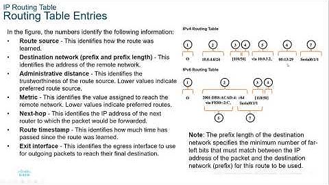 Cisco - Understanding the Routing Table