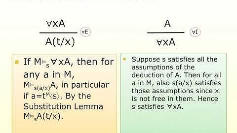 LO27: Natural Deduction in Predicate Logic