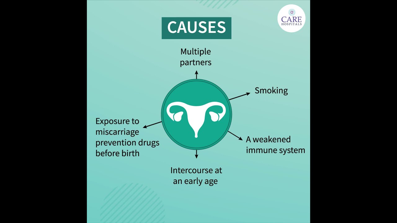 Things You Need To Know About Cervical Cancer CARE Hospitals