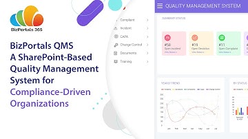 SharePoint QMS by BizPortals: A Complete Quality Management Solution