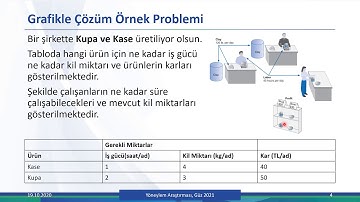 3- Yöneylem Araştırması Grafik Çözüm