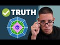 Blessing Loom Cash App Money Circle | The Hidden TRUTH