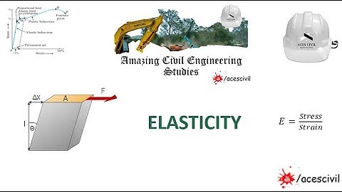 Elasticity -  SOM