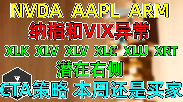 美股 NVDA、AAPL、ARM更新！XLK、XLV、XLV、XLC、XLU、XRT潜在右侧突破！纳指和VIX异常，指向同一件事！CTA策略更新！ - 天天要闻