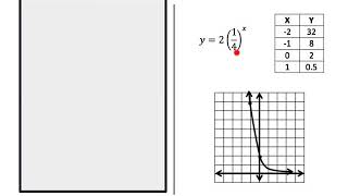 Exponential Functions