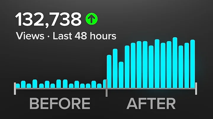 The 2-Minute Algorithm Hack That Helps YouTube Recommend You!!