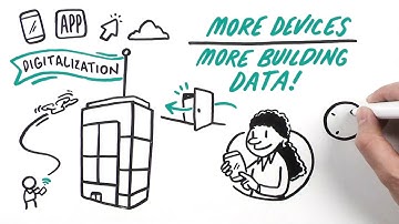 Evolution of Smart Buildings