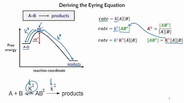 Derivation of the Eyring Equation