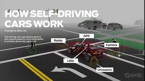 How Self Driving car works in detailed animation
