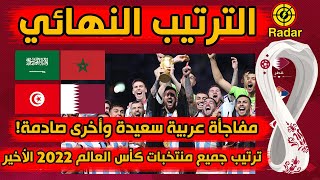 ترتيب جميع منتخبات كأس العالم 2022 النهائي مفاجأة عربية سعيدة وأخرى صادمة!