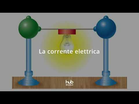 Video: Cosa attraversa la corrente elettrica?