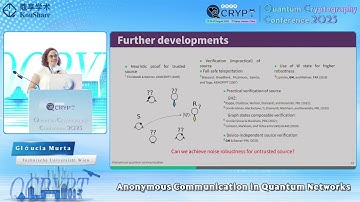 [QCrypt2025] Gláucia Murta: (Invited) Anonymous communication in quantum networks