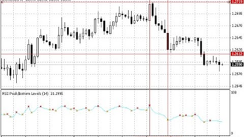 RSI Peak & Bottom – indicator for MetaTrader 4