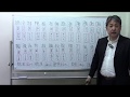 【国語知識聞き流し】1️⃣部首①