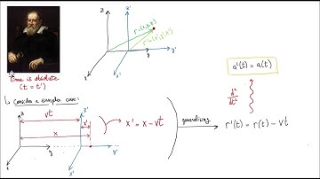 Reference Frames and Special Relativity