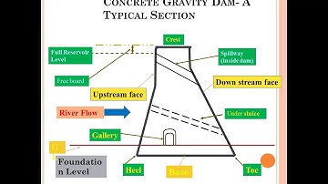 Irrigation and Hydraulic Structures gravitydams introduction