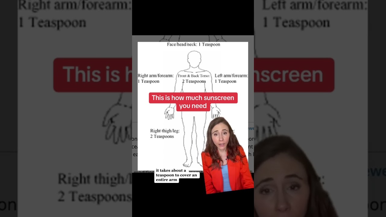 This is how much sunscreen you need 