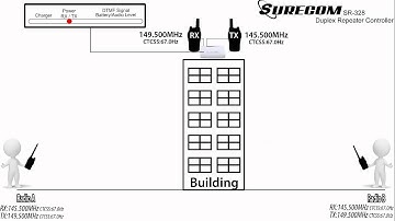 SURECOM SR-328 Duplex Repeater Controller Brief introduction