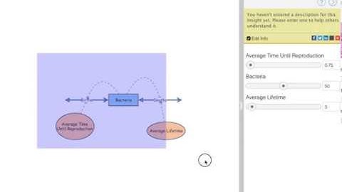 SOS 212: Cleaning Up Insight Maker Diagrams with Folders and Ghost Primitives