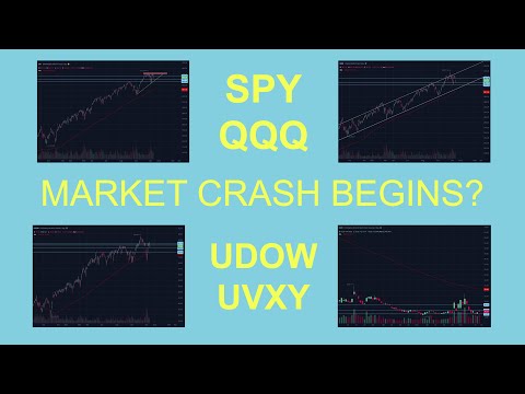 udow stock New Update Has the stock market just started to crash? A $SPY $QQQ $UDOW and $UVXY analysis