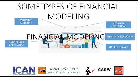 Financial modeling | What Financial modeling is | Techniques in Financial modeling | Financial Maths