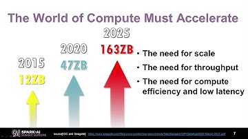 Accelerating Apache Spark with FPGAs: A Case Study for 10TB TPCx HS Spark Benchmark Acceleration