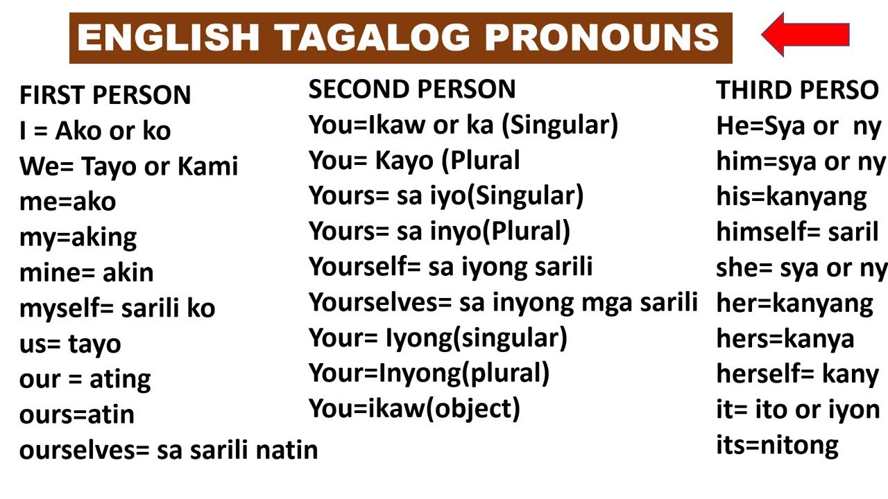 Person перевести. Tagalog to English.