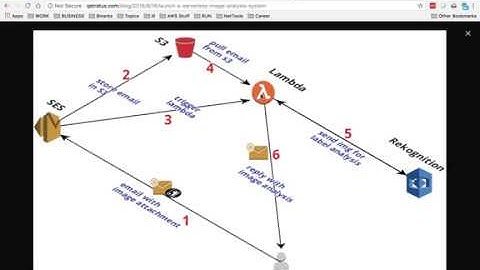 AWS Serverless Image Analysis System Screencast
