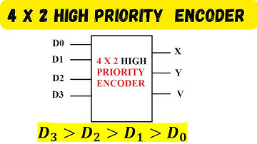 4 x 2 High Priority Encoder
