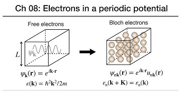 固態物理-08-布洛赫電子  solid state physics: electron levels in a periodic potential (Bloch electrons)