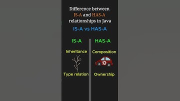 IS-A vs HAS-A Relationships in Java: Explained Simply within 2 minutes #java #k5kc #interview