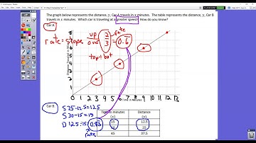 4-5 Day 2 Comparing Functions Word Problems