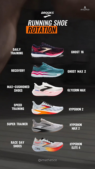 Brooks Running Shoe Rotation for Runners #runningshoes